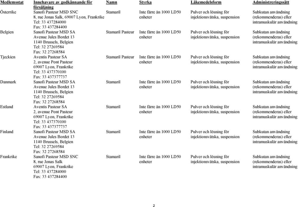 användning Fax: 33 437284400 Sanofi Pasteur MSD SA Stamaril Pasteur Inte färre än 1000 LD50 Pulver och lösning för Subkutan användning Avenue Jules Bordet 13 enheter injektionsvätska, suspension