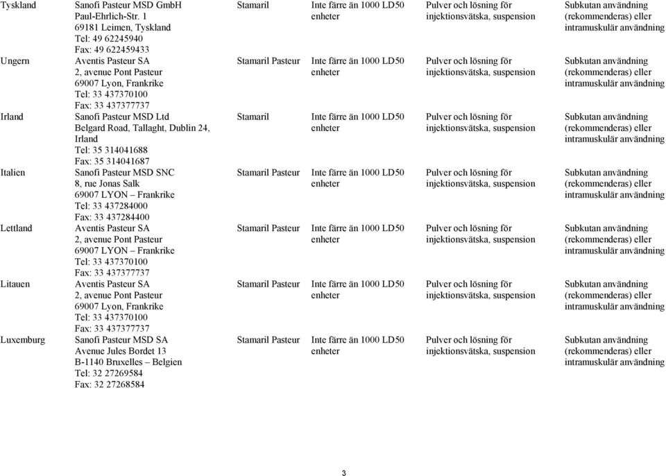 Tallaght, Dublin 24, Irland Tel: 35 314041688 Fax: 35 314041687 Sanofi Pasteur MSD SNC 8, rue Jonas Salk 69007 LYON Frankrike Tel: 33 437284000 Fax: 33 437284400 Aventis Pasteur SA 2, avenue Pont