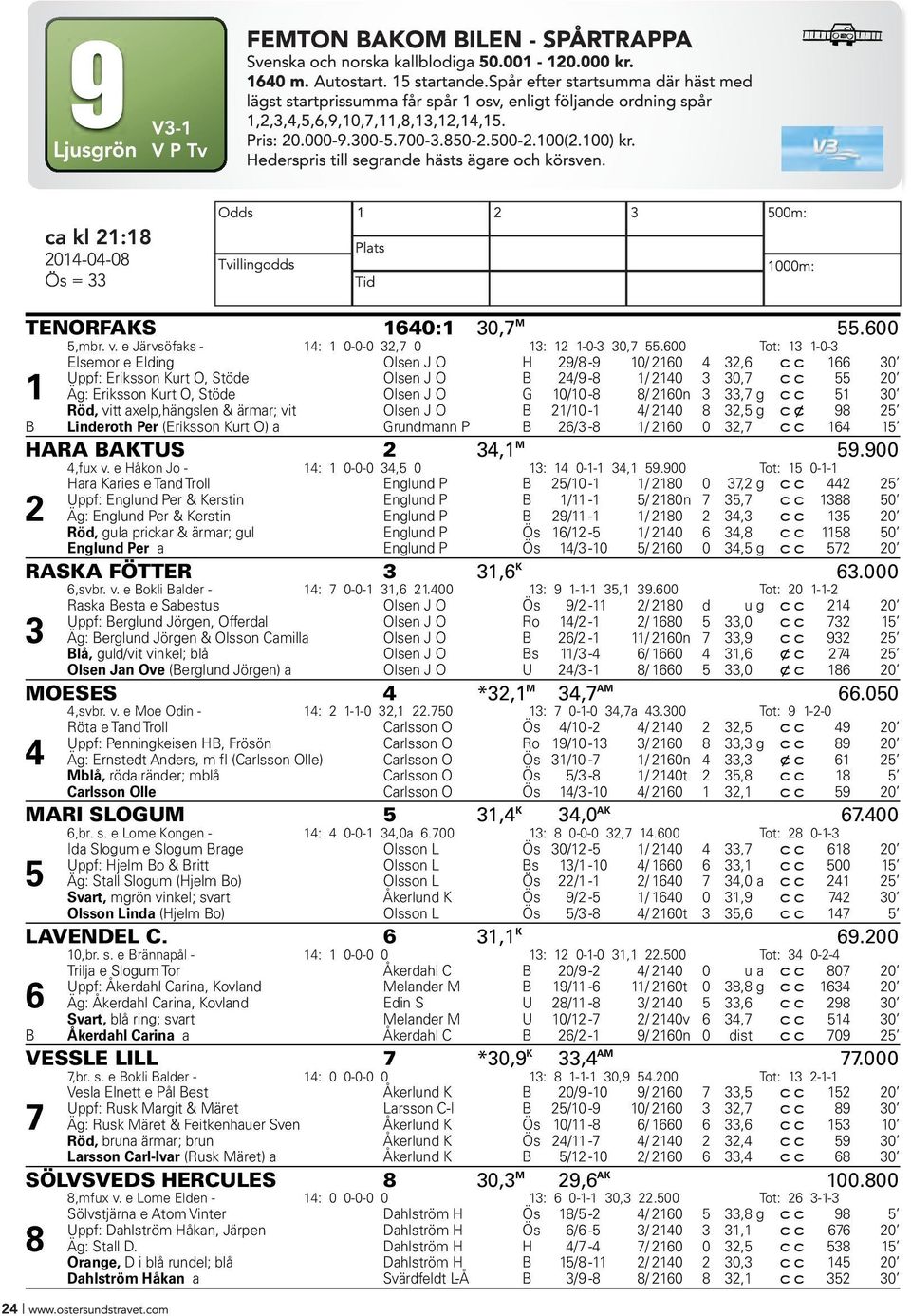 000-2.000-2.000 (8 priser) 2Blå startprissumma får spår 1 osv, enligt följande ordning spår 1,2,3,4,5,6,9,10,7,11,8,13,12,14,15. V P Tv V P Tv Pris: 20.000-9.300-5.700-3.850-2.500-2.100(2.100) kr.