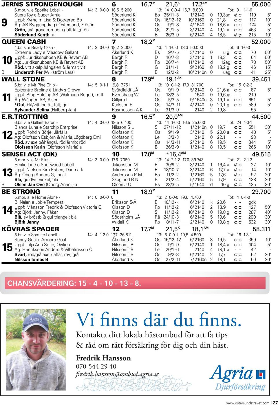 Östersund, Frösön Söderlund K Ös 9/1-8 4/ 1640 0 18,6 a c c 174 5 Grön, två gröna romber i gult fält;grön Söderlund K Ös 22/1-5 3/ 2140 4 19,2 a c c 463 5 Söderlund Kenth a Söderlund K B 26/3-9 6/