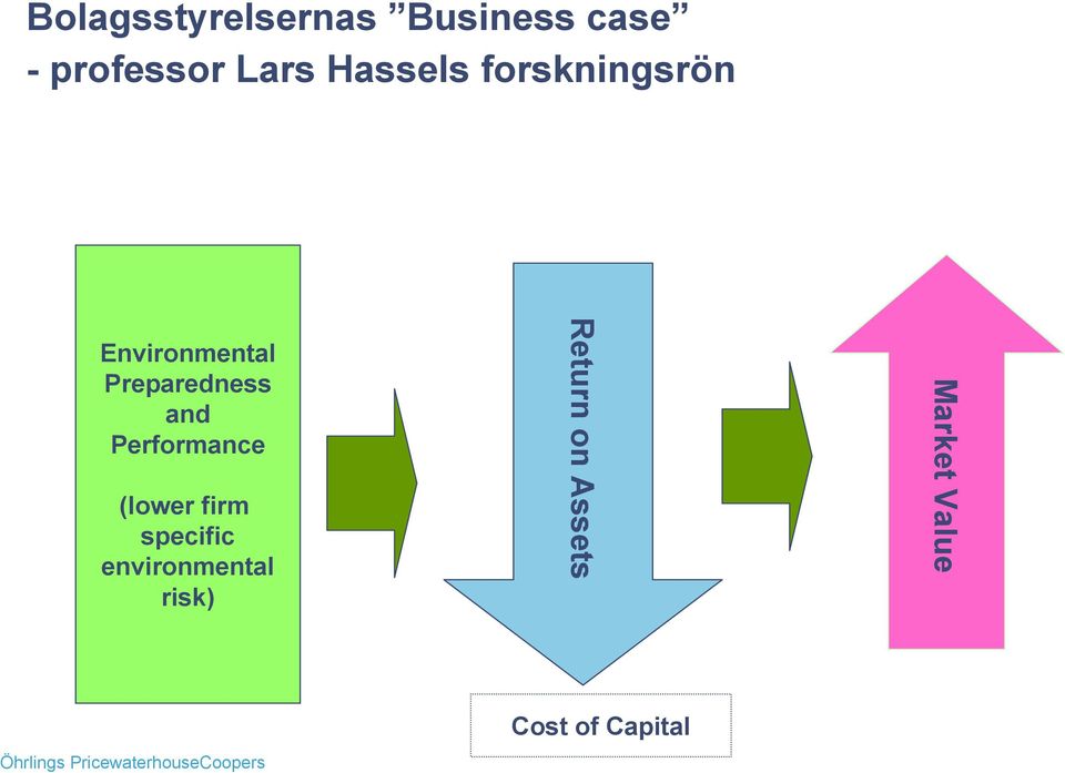 and Performance (lower firm specific environmental