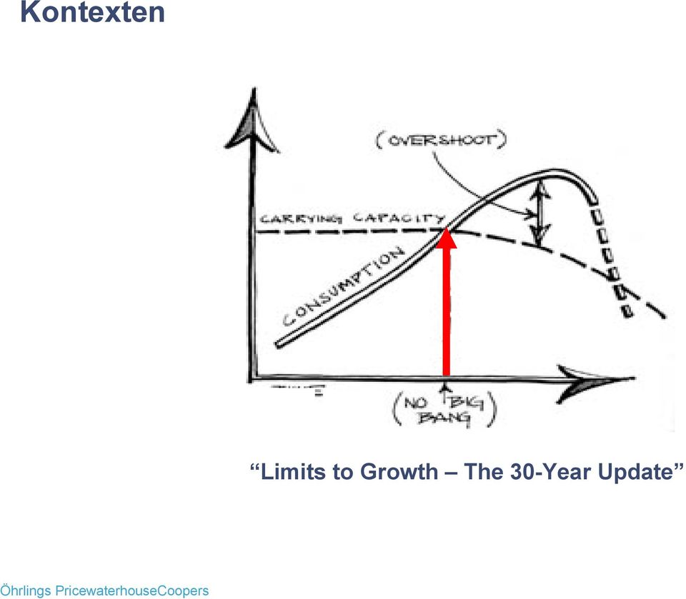 Growth The