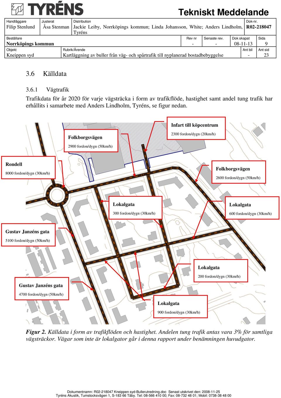 Infart till köpcentrum Folkborgsvägen 2300 fordon/dygn (20km/h) 2900 fordon/dygn (50km/h) Rondell 00 fordon/dygn (30km/h) Folkborgsvägen 20 fordon/dygn (50km/h) Lokalgata 300 fordon/dygn (30km/h)