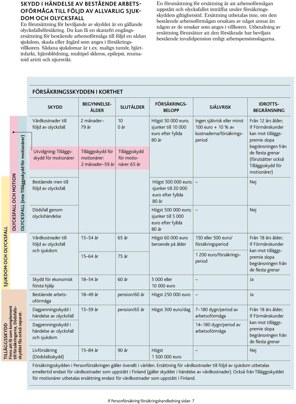 malign tumör, hjärtinfarkt, hjärnblödning, multipel skleros, epilepsi, reumatoid artrit och njursvikt.