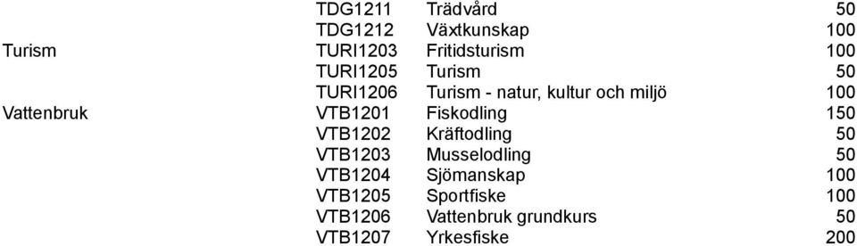 VTB1201 Fiskodling 150 VTB1202 Kräftodling 50 VTB1203 Musselodling 50 VTB1204