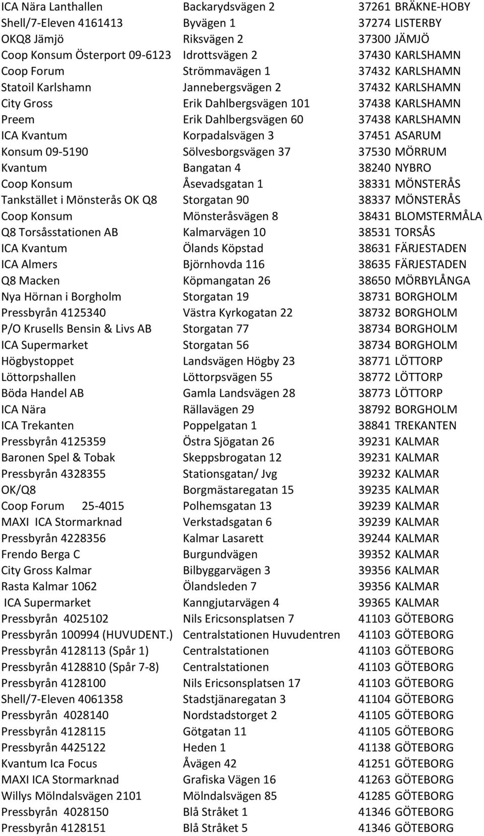 ICA Kvantum Korpadalsvägen 3 37451 ASARUM Konsum 09-5190 Sölvesborgsvägen 37 37530 MÖRRUM Kvantum Bangatan 4 38240 NYBRO Coop Konsum Åsevadsgatan 1 38331 MÖNSTERÅS Tankstället i Mönsterås OK Q8