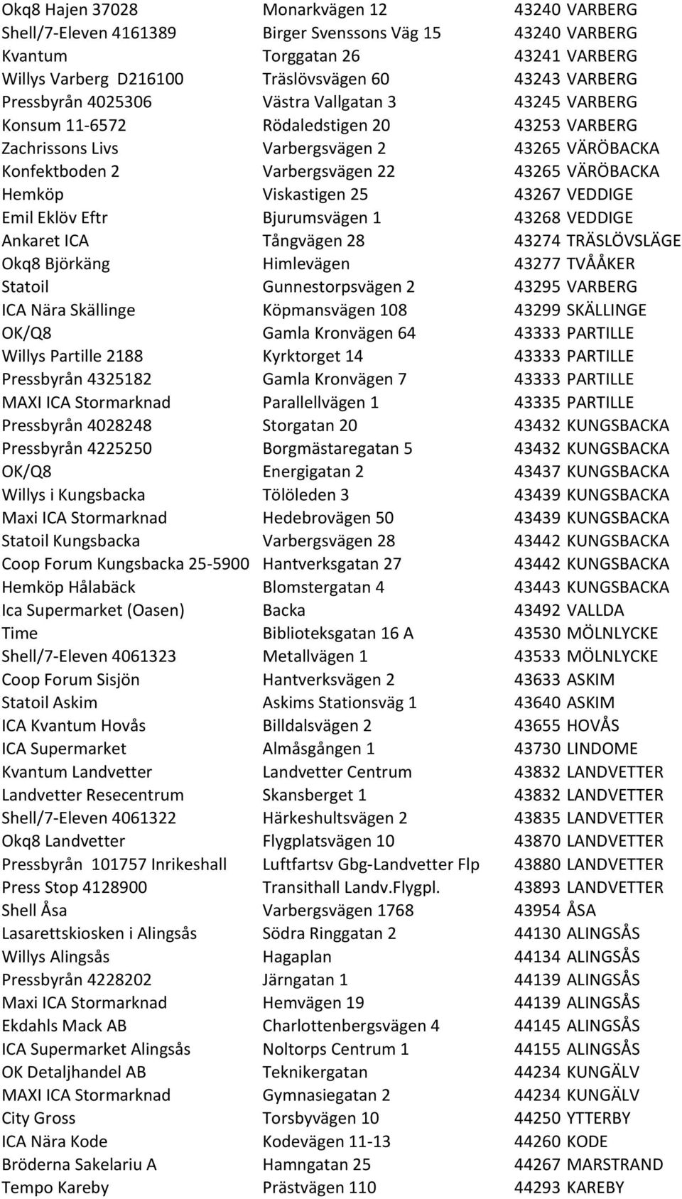 Hemköp Viskastigen 25 43267 VEDDIGE Emil Eklöv Eftr Bjurumsvägen 1 43268 VEDDIGE Ankaret ICA Tångvägen 28 43274 TRÄSLÖVSLÄGE Okq8 Björkäng Himlevägen 43277 TVÅÅKER Statoil Gunnestorpsvägen 2 43295