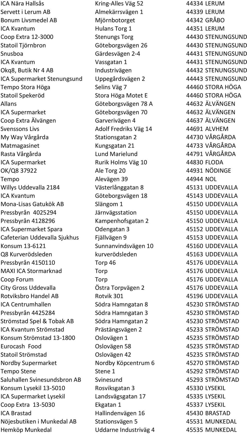 Industrivägen 44432 STENUNGSUND ICA Supermarket Stenungsund Uppegårdsvägen 2 44443 STENUNGSUND Tempo Stora Höga Selins Väg 7 44460 STORA HÖGA Statoil Spekeröd Stora Höga Motet E 44460 STORA HÖGA