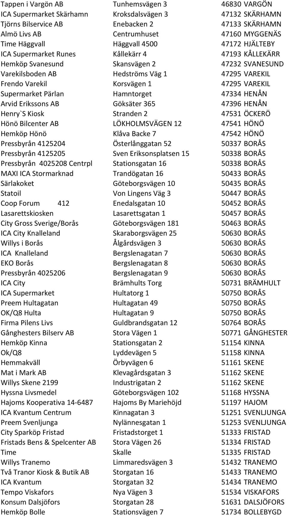 Korsvägen 1 47295 VAREKIL Supermarket Pärlan Hamntorget 47334 HENÅN Arvid Erikssons AB Göksäter 365 47396 HENÅN Henry`S Kiosk Stranden 2 47531 ÖCKERÖ Hönö Bilcenter AB LÖKHOLMSVÄGEN 12 47541 HÖNÖ