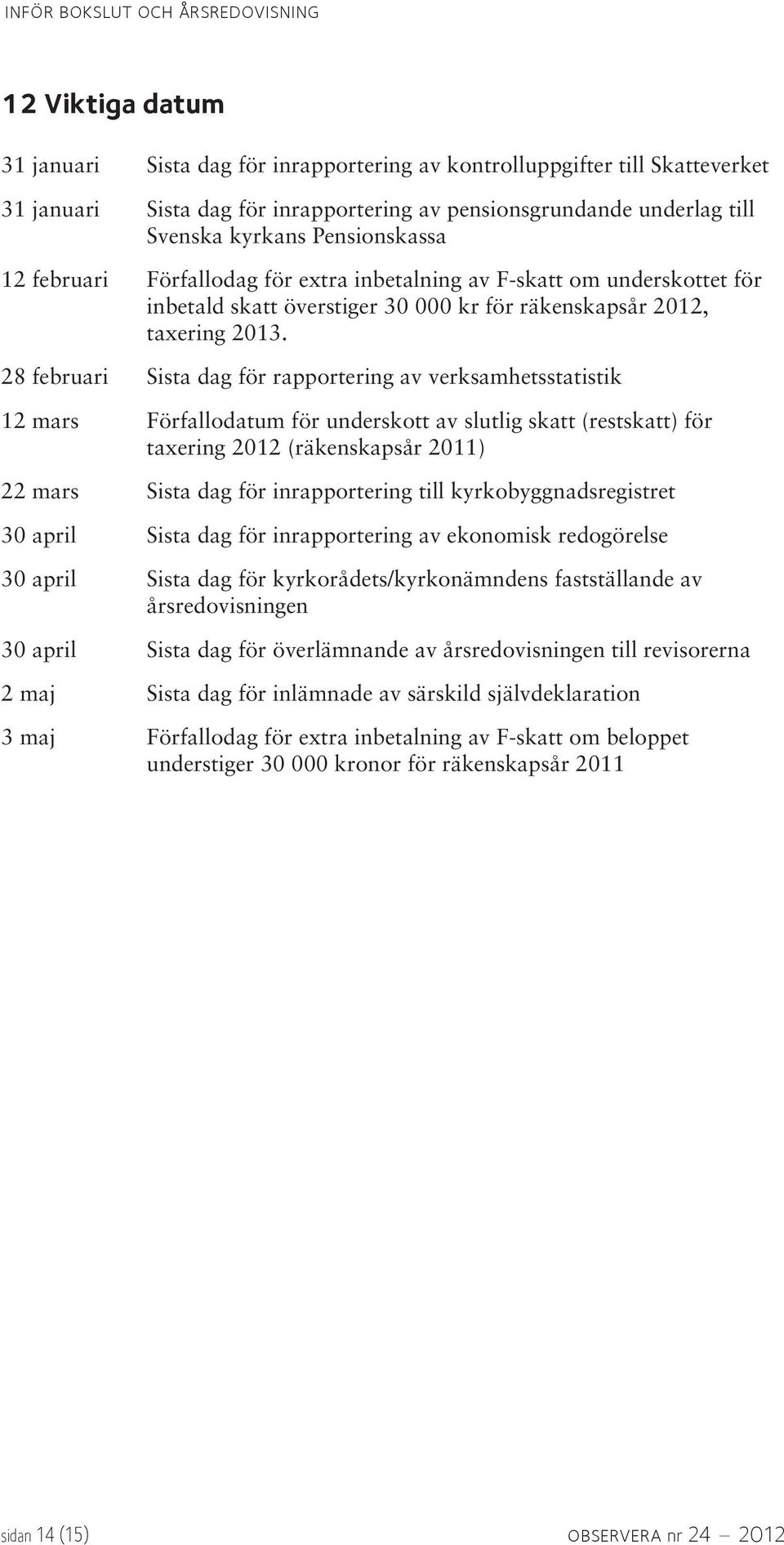 28 februari Sista dag för rapportering av verksamhetsstatistik 12 mars Förfallodatum för underskott av slutlig skatt (restskatt) för taxering 2012 (räkenskapsår 2011) 22 mars Sista dag för