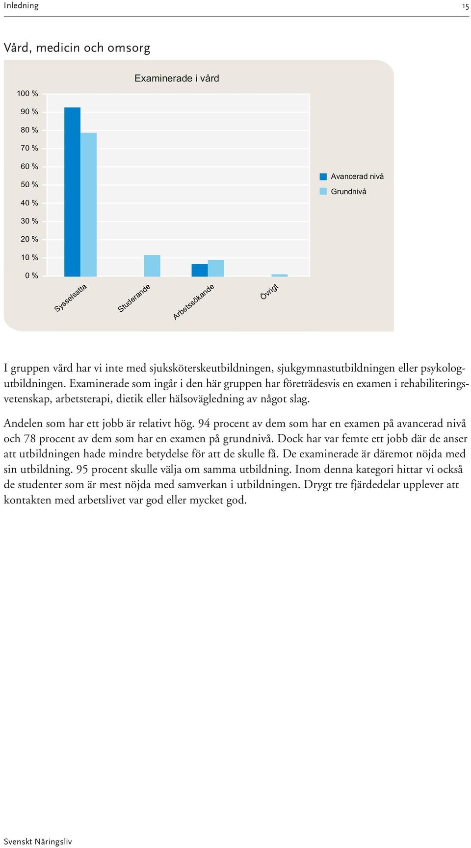 Examinerade som ingår i den här gruppen har företrädesvis en examen i rehabiliteringsvetenskap, arbetsterapi, dietik eller hälsovägledning av något slag. Andelen som har ett jobb är relativt hög.