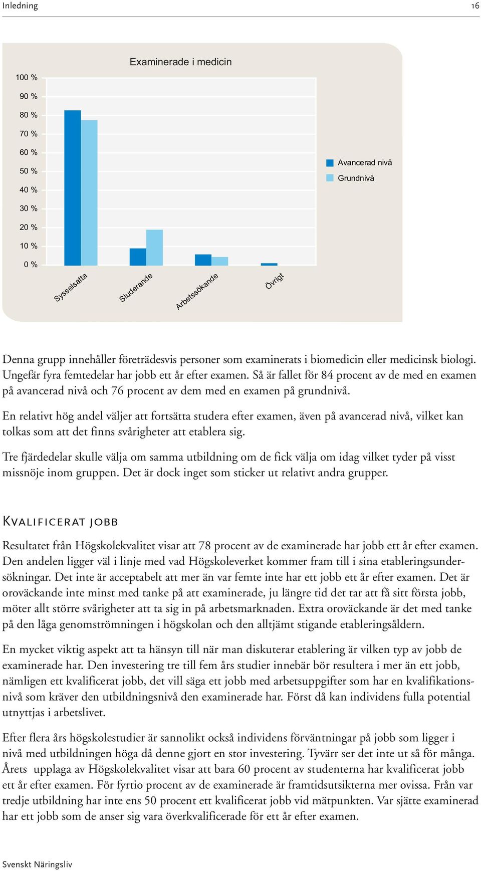 Så är fallet för 84 procent av de med en examen på avancerad nivå och 76 procent av dem med en examen på grundnivå.