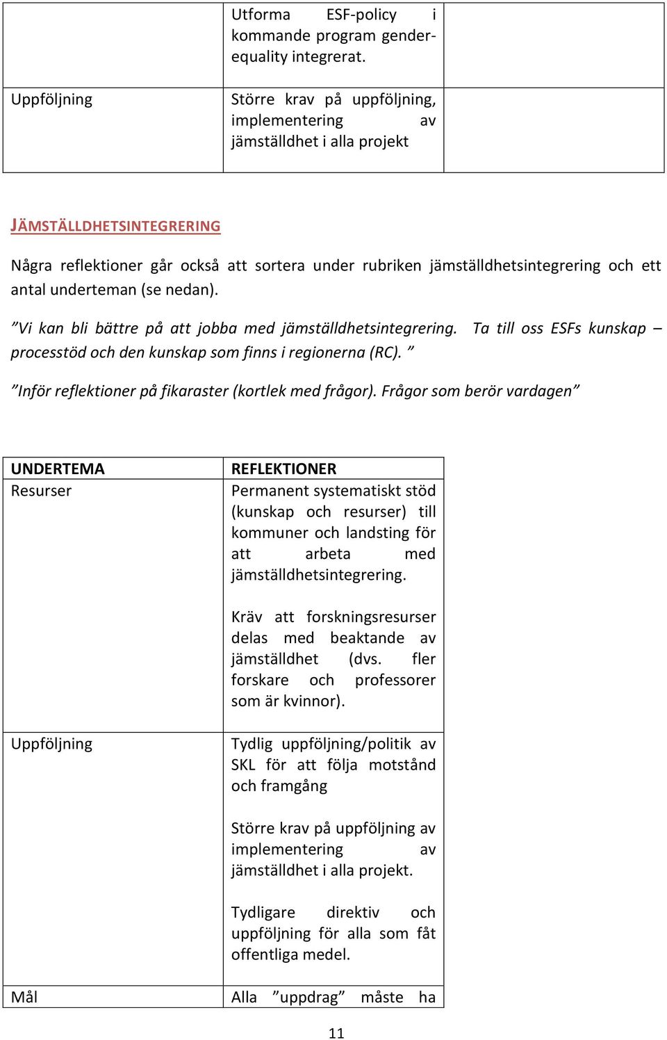 antal underteman (se nedan). Vi kan bli bättre på att jobba med jämställdhetsintegrering. Ta till oss ESFs kunskap processtöd och den kunskap som finns i regionerna (RC).