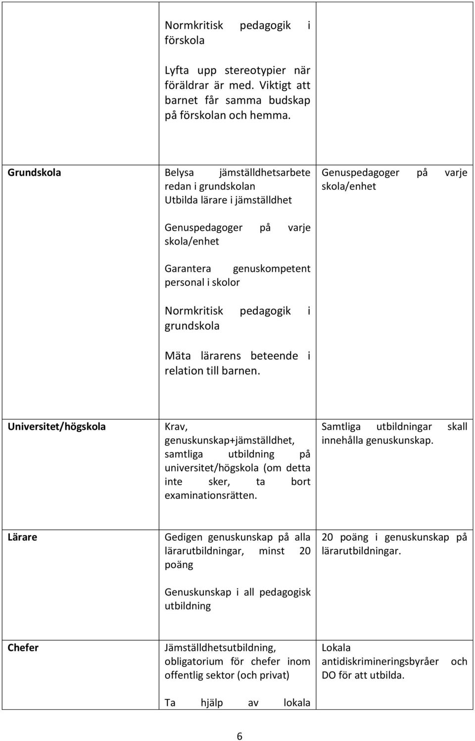 skolor Normkritisk pedagogik i grundskola Mäta lärarens beteende i relation till barnen.