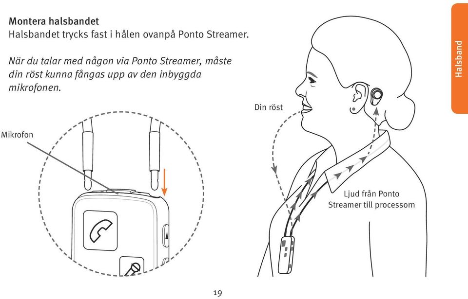 När du talar med någon via Ponto Streamer, måste din röst