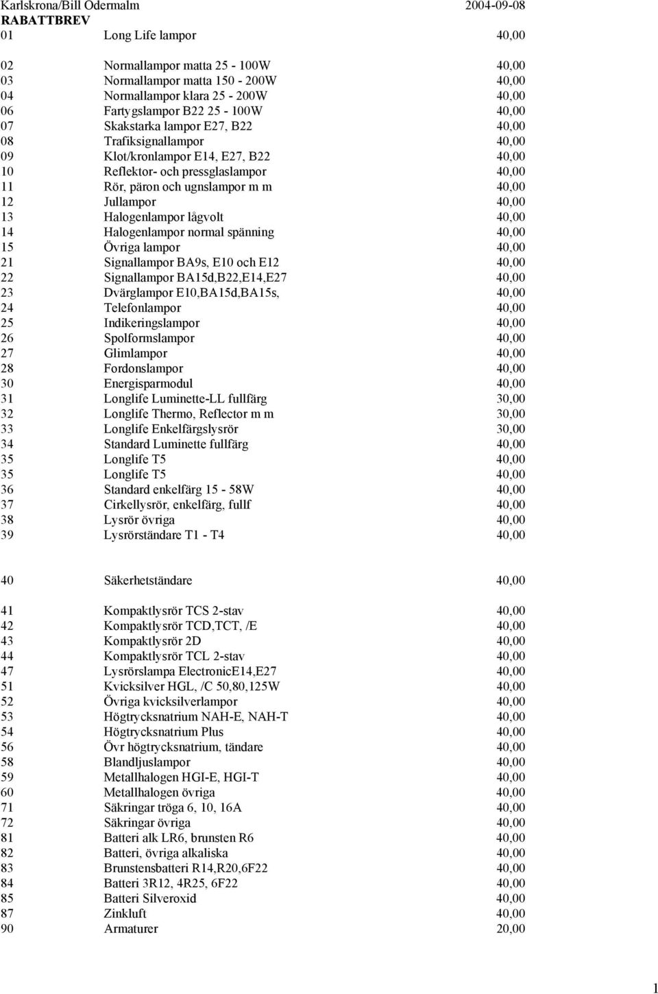 12 Jullampor 40,00 13 Halogenlampor lågvolt 40,00 14 Halogenlampor normal spänning 40,00 15 Övriga lampor 40,00 21 Signallampor BA9s, E10 och E12 40,00 22 Signallampor BA15d,B22,E14,E27 40,00 23