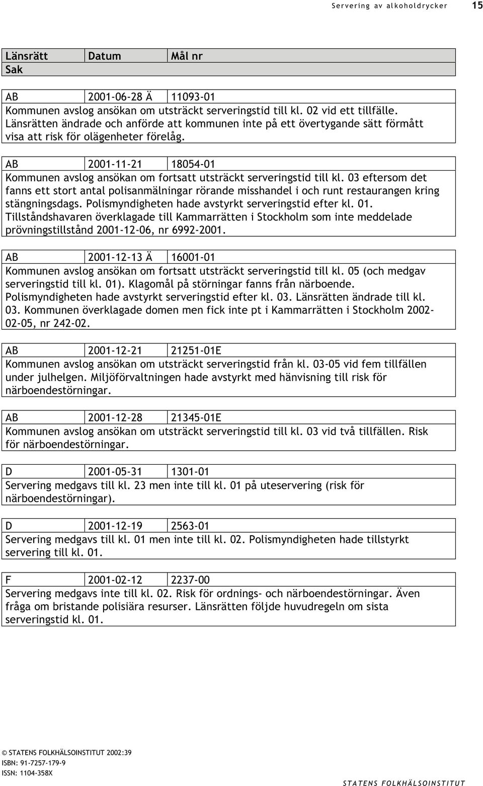 AB 2001-11-21 18054-01 Kommunen avslog ansökan om fortsatt utsträckt serveringstid till kl.