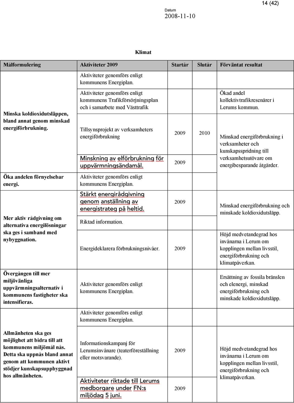 Aktiviteter genomförs enligt kommunens Trafikförsörjningsplan och i samarbete med Västtrafik Tillsynsprojekt av verksamheters energiförbrukning Ó ² µ² ²¹ ª» º* ¾ «µ² ²¹ º* «ª< ³² ²¹ <²¼ ³; ò 2009