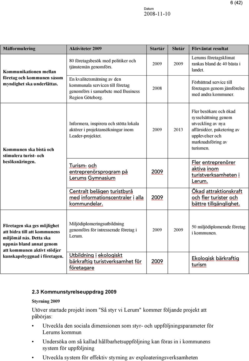 2009 2009 2008 Lerums företagsklimat rankas bland de 40 bästa i landet. Förbättrad service till företagen genom jämförelse med andra kommuner.