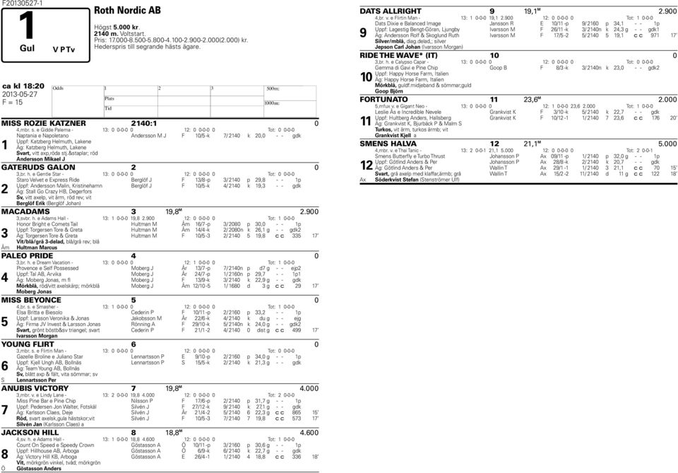 e Gidde Palema - 13: 0 0-0-0 0 12: 0 0-0-0 0 Tot: 0 0-0-0 1 Naptania e Napoletano Andersson M J F 10/5 -k / 2140 k 20,0 - - gdk Uppf: Katzberg elmuth, Lakene Äg: Katzberg elmuth, Lakene Andersson