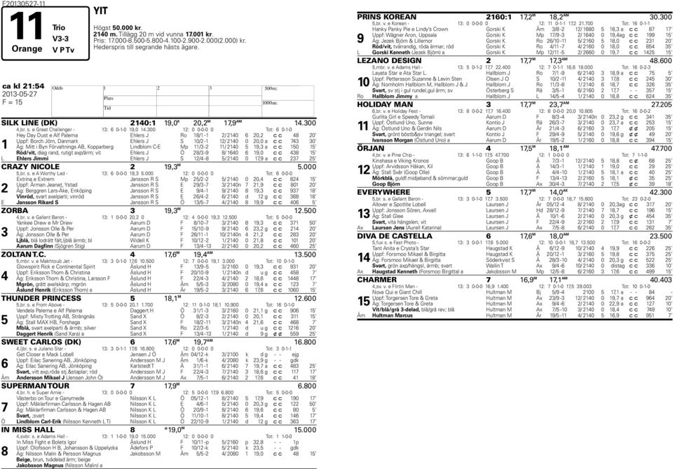 300 12: 0 0-0-0 0 Tot: 6 0-1-0 1 ey Day Dust e Alf Palema Ehlers J Ro 1/1-1 2/ 2140 6 20,2 c c 4 20 Uppf: Borch Jörn, Danmark Ehlers J S 10/2-1 12/ 2140 0 20,0 a c c 43 30 Äg: Mitt i Byn Förvaltnings