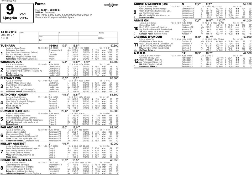 000 Tot: 1 0-0-1 1 Rehanna e King Lavec Andersson M J Åm 12/10-4 3/ 200 6 1,9 c c 29 35 Uppf: Martinsson Marianne, Karlstad Erixon L F 29/10-5 5/ 2160n 6 19,0 c c 336 50 Äg: Stall Patria KB, Karlstad