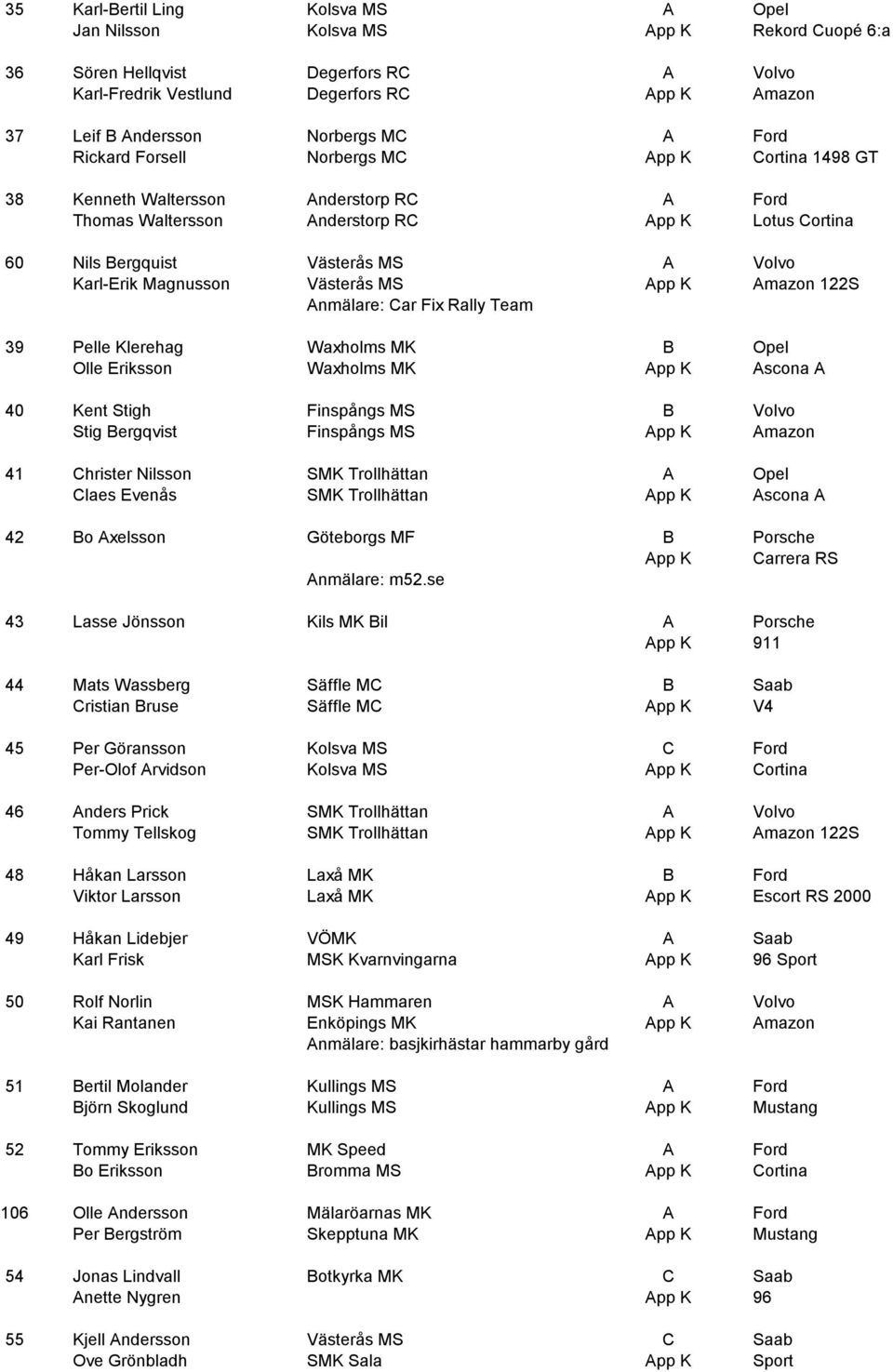 Karl-Erik Magnusson Västerås MS App K Amazon 122S Anmälare: Car Fix Rally Team 39 Pelle Klerehag Waxholms MK B Opel Olle Eriksson Waxholms MK App K Ascona A 40 Kent Stigh Finspångs MS B Volvo Stig