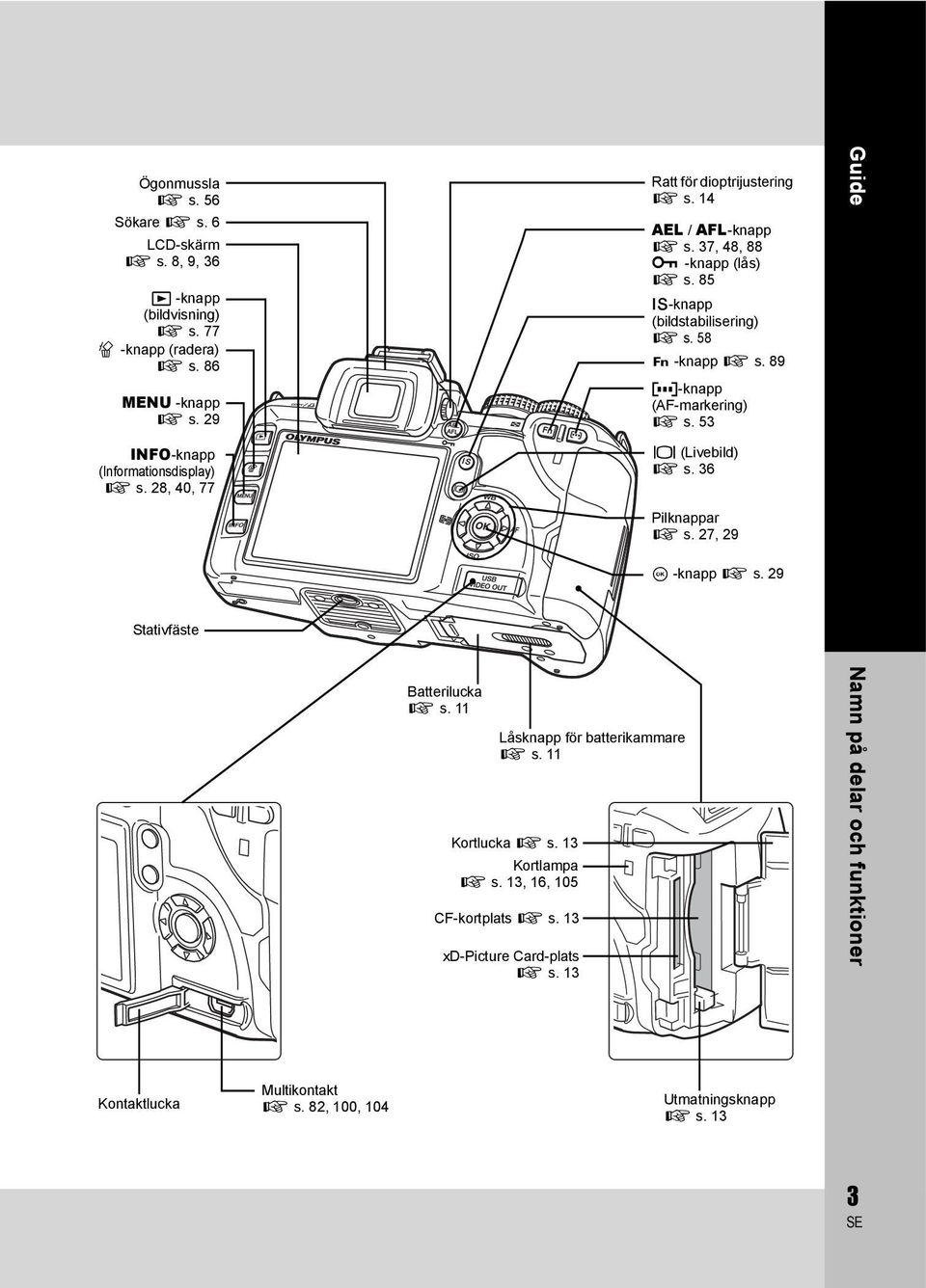 53 Guide INFO-knapp (Informationsdisplay) g s. 28, 40, 77 u (Livebild) g s. 36 Pilknappar g s. 27, 29 i -knapp g s. 29 Stativfäste Batterilucka g s.