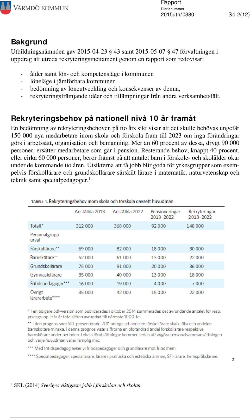 Rekryteringsbehov på nationell nivå 10 år framåt En bedömning av rekryteringsbehoven på tio års sikt visar att det skulle behövas ungefär 150 000 nya medarbetare inom skola och förskola fram till