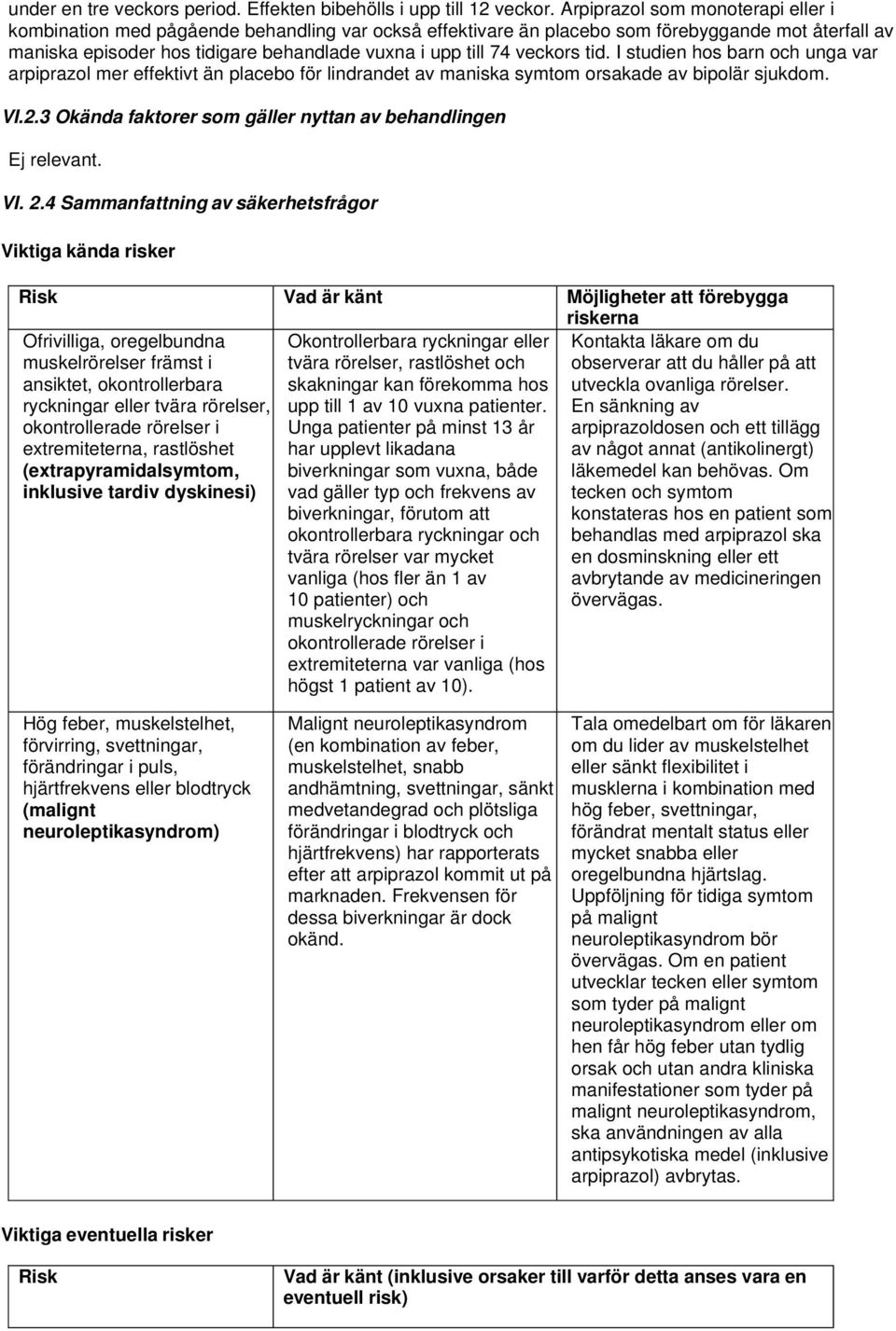 veckors tid. I studien hos barn och unga var arpiprazol mer effektivt än placebo för lindrandet av maniska symtom orsakade av bipolär sjukdom. VI.2.