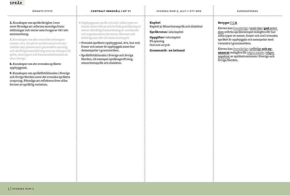 kommunikationssituation i övrigt. 8. Kunskaper om det svenska språkets uppbyggnad. Svenska språkets uppbyggnad, dvs. hur ord, fraser och satser är uppbyggda samt hur desamspelar i grammatiken.