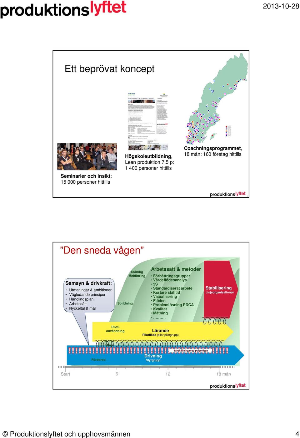 Ständig förbättring Arbetssätt & metoder Förbättringsgrupper Värdeflödesanalys 5S Standardiserat arbete Kortare ställtid Visualisering Flöden Problemlösning PDCA Kvalitet Mätning.