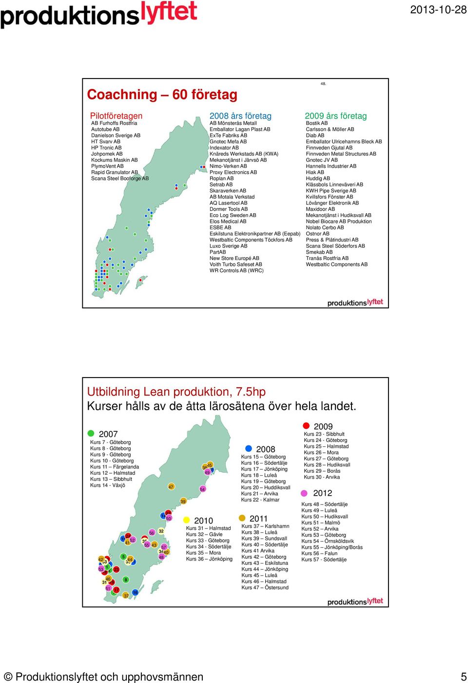 AB Mönsterås Metall Emballator Lagan Plast AB ExTe Fabriks AB Gnotec Mefa AB Indexator AB Knäreds Werkstads AB (KWA) Mekanotjänst i Järvsö AB Nimo-Verken AB Proxy Electronics AB Roplan AB Setrab AB