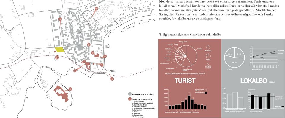 För turisterna är stadens historia och sevärdheter något nytt och kanske exotiskt, för lokalborna är de vardagens fond.