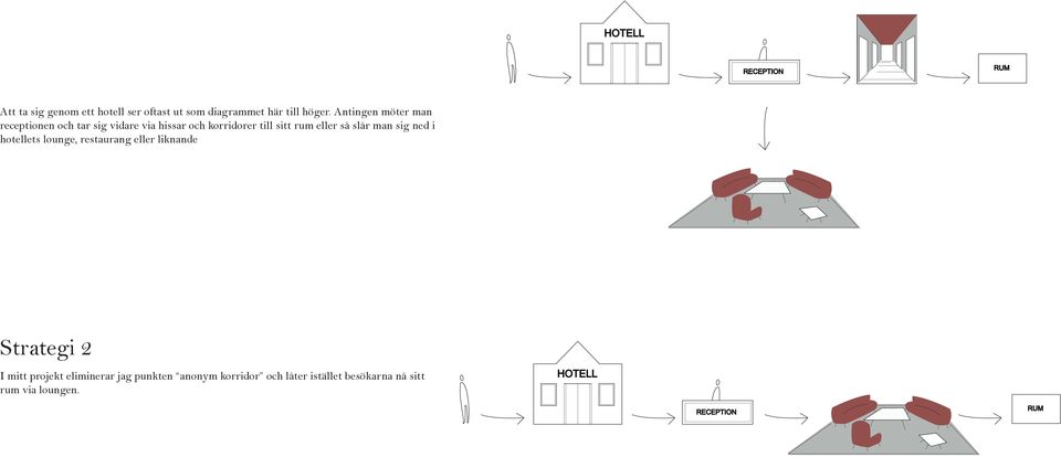 slår man sig ned i hotellets lounge, restaurang eller liknande Strategi 2 I mitt projekt