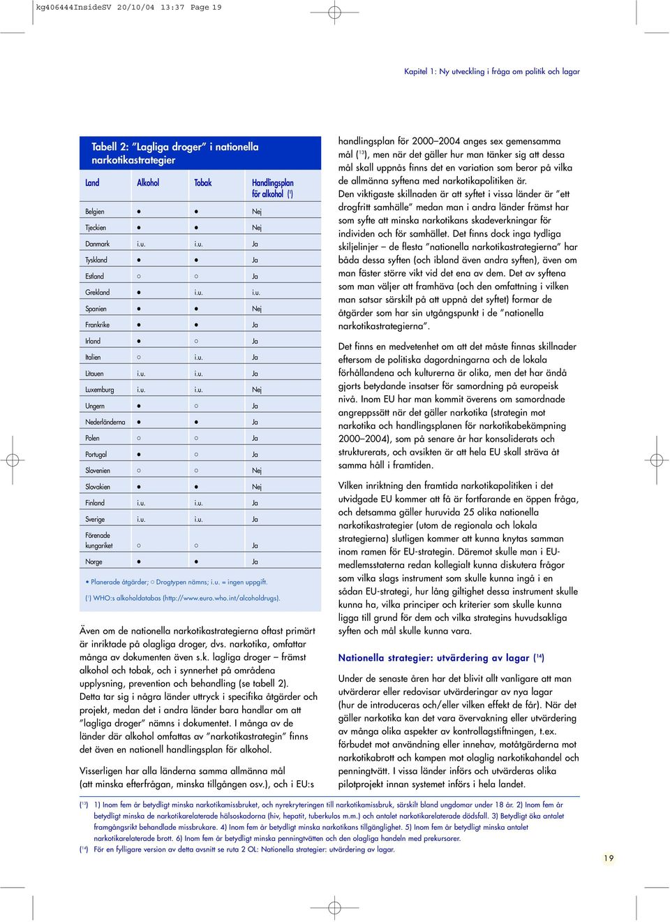 u. i.u. Ja Sverige i.u. i.u. Ja Förenade kungariket Ja Norge Ja Planerade åtgärder; Drogtypen nämns; i.u. = ingen uppgift. ( 1 ) WHO:s alkoholdatabas (http://www.euro.who.int/alcoholdrugs).