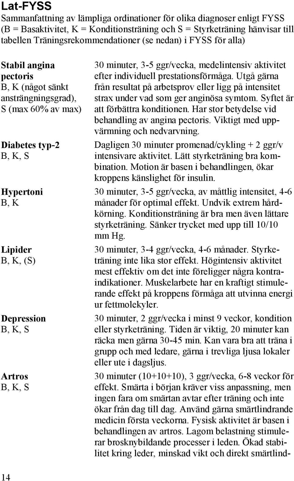 minuter, 3-5 ggr/vecka, medelintensiv aktivitet efter individuell prestationsförmåga. Utgå gärna från resultat på arbetsprov eller ligg på intensitet strax under vad som ger anginösa symtom.