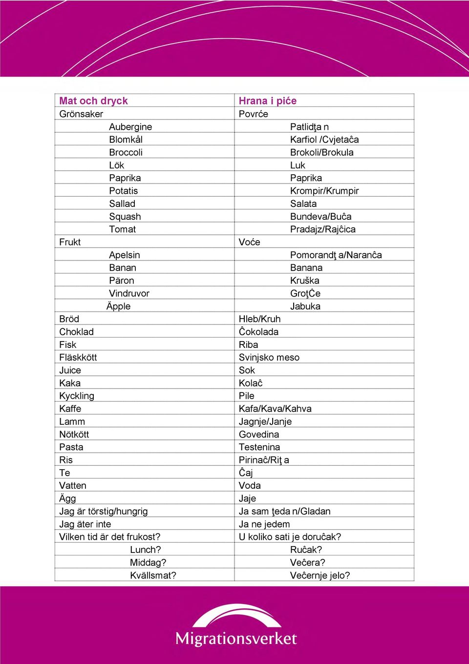 Hrana i piće Povrće Patlidţa n Karfiol /Cvjetaĉa Brokoli/Brokula Luk Paprika Krompir/Krumpir Salata Bundeva/Buĉa Pradajz/Rajĉica Voće Pomorandţ a/naranĉa Banana Kruška GroţĊe