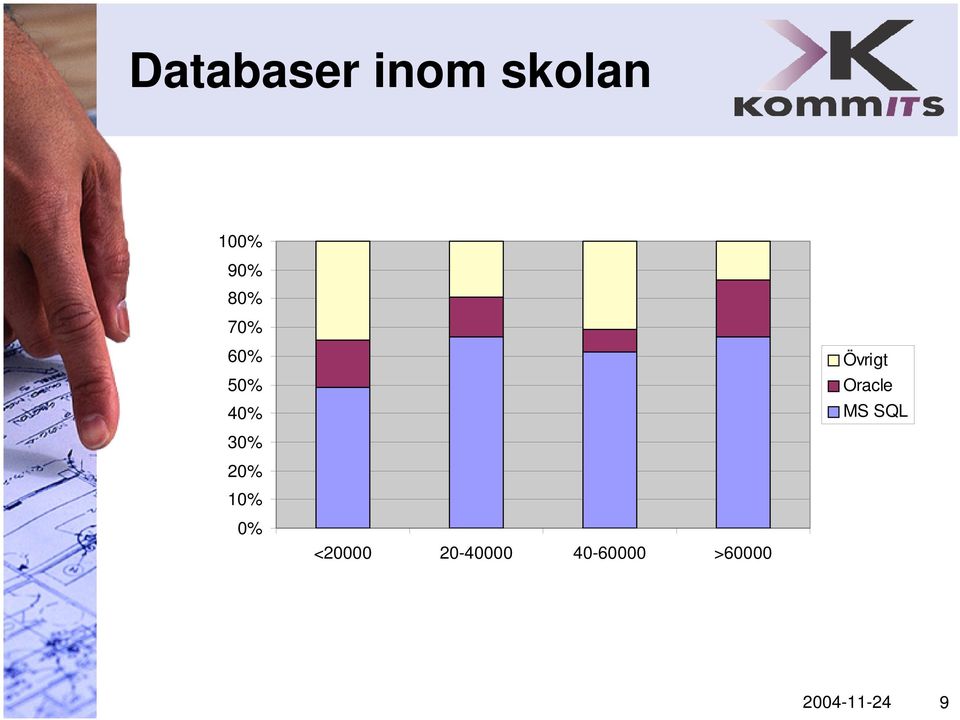 20-40000 40-60000 >60000