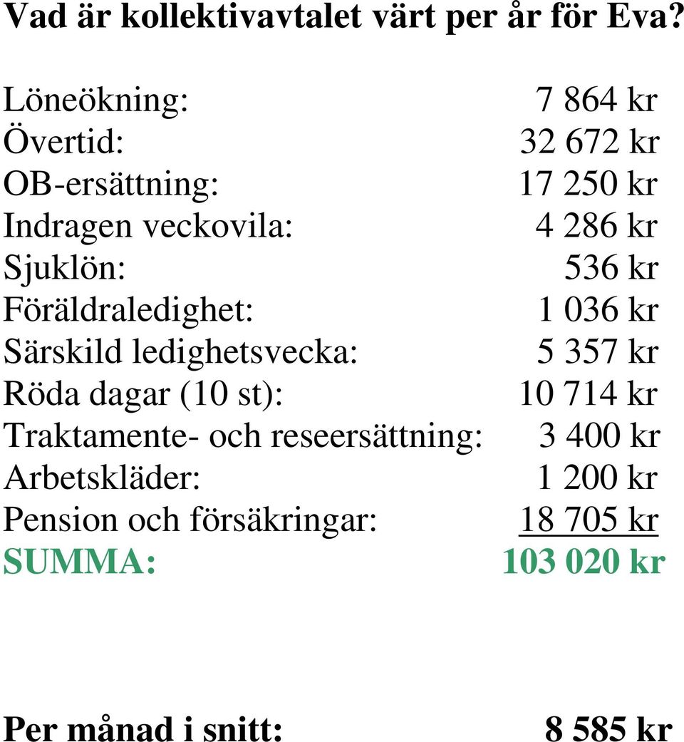 ledighetsvecka: Röda dagar (10 st): Traktamente- och reseersättning: Arbetskläder: Pension och