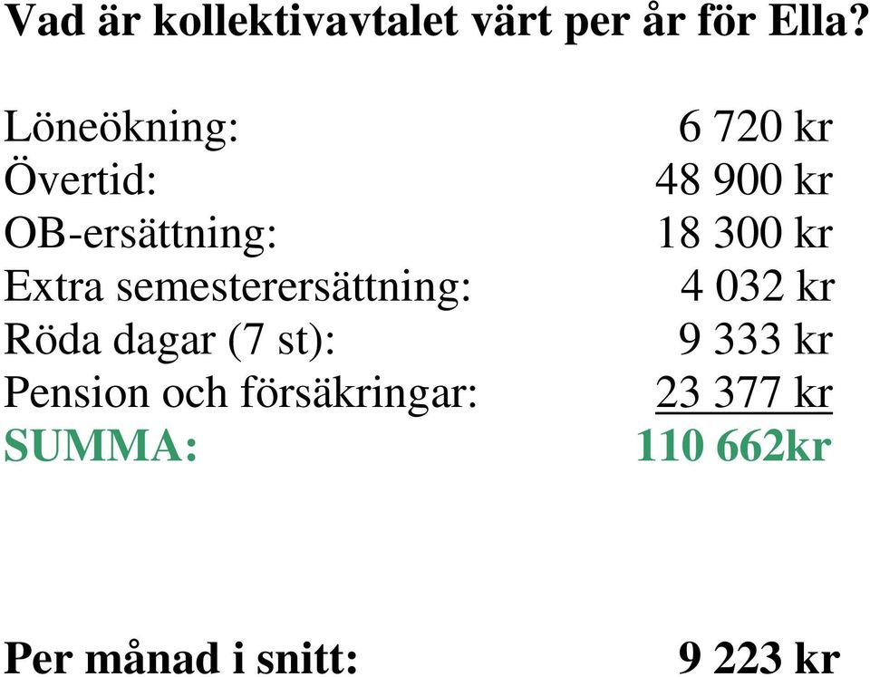 Röda dagar (7 st): Pension och försäkringar: SUMMA: 6 720 kr 48