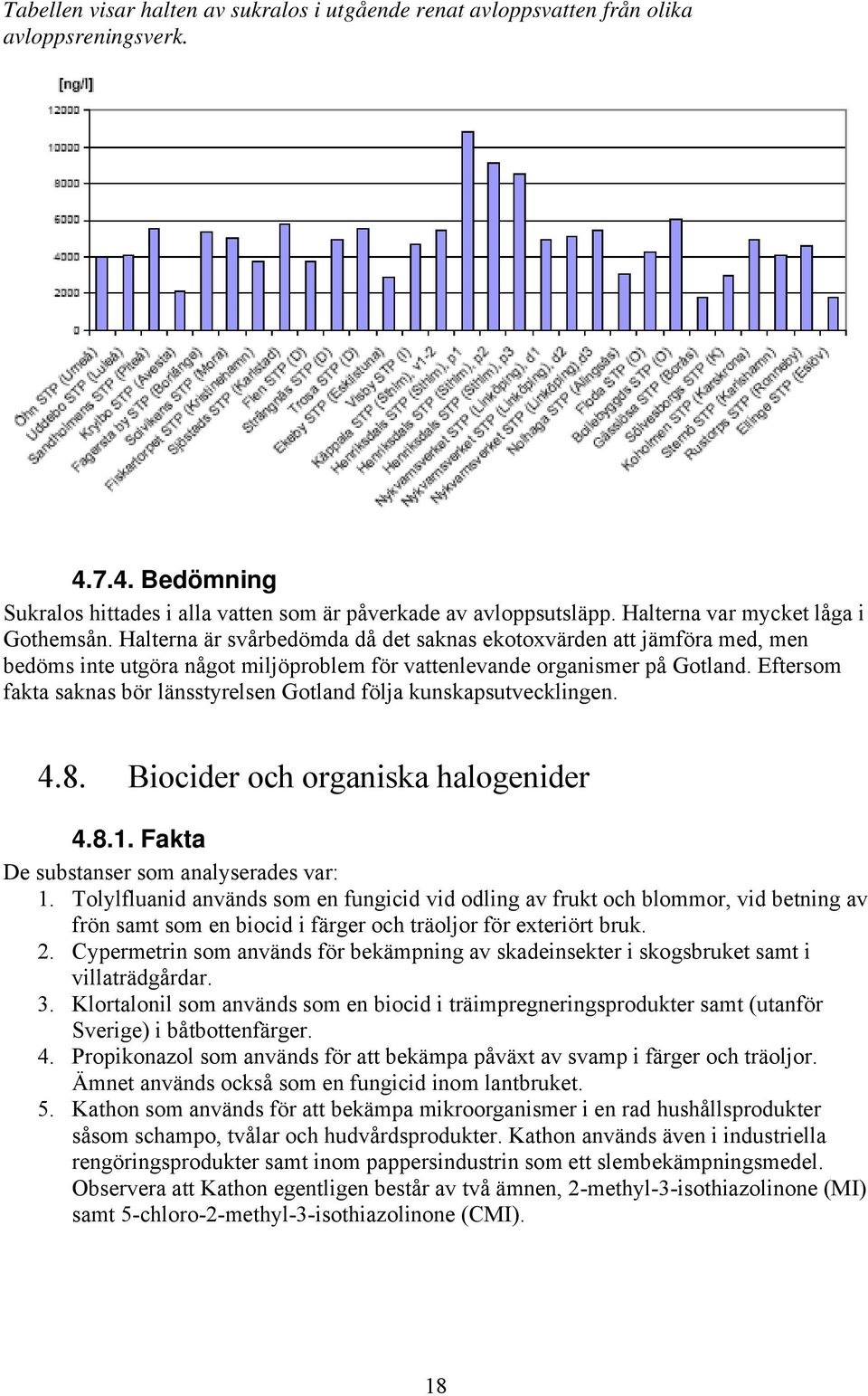 Eftersom fakta saknas bör länsstyrelsen Gotland följa kunskapsutvecklingen. 4.8. Biocider och organiska halogenider 4.8.1. Fakta De substanser som analyserades var: 1.