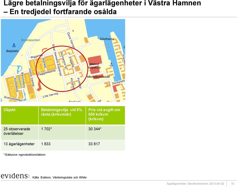 kr/kvm (kr/kvm) 25 observerade överlåtelser 1 702* 30 344* 13 ägarlägenheter 1