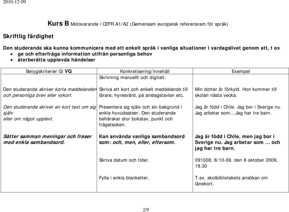 lärare, hyresvärd, på anslagstavlan etc. Den studerande skriver en kort text om sig Presentera sig själv och sin bakgrund i själv enkla huvudsatser. Den studerande eller om något upplevt.