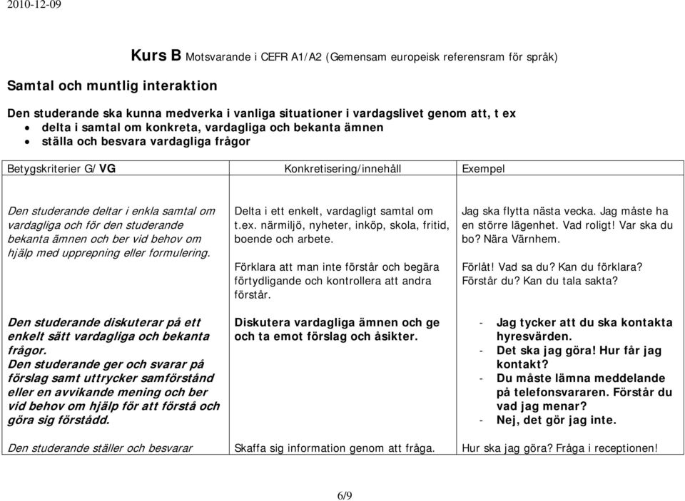 Den studerande diskuterar på ett enkelt sätt vardagliga och bekanta frågor.