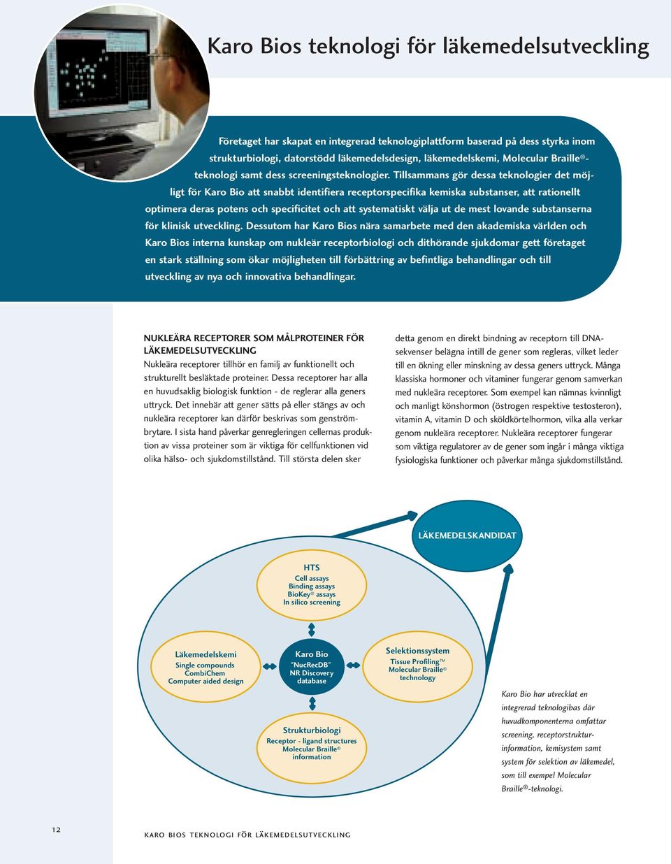 Tillsammans gör dessa teknologier det möjligt för Karo Bio att snabbt identifiera receptorspecifika kemiska substanser, att rationellt optimera deras potens och specificitet och att systematiskt