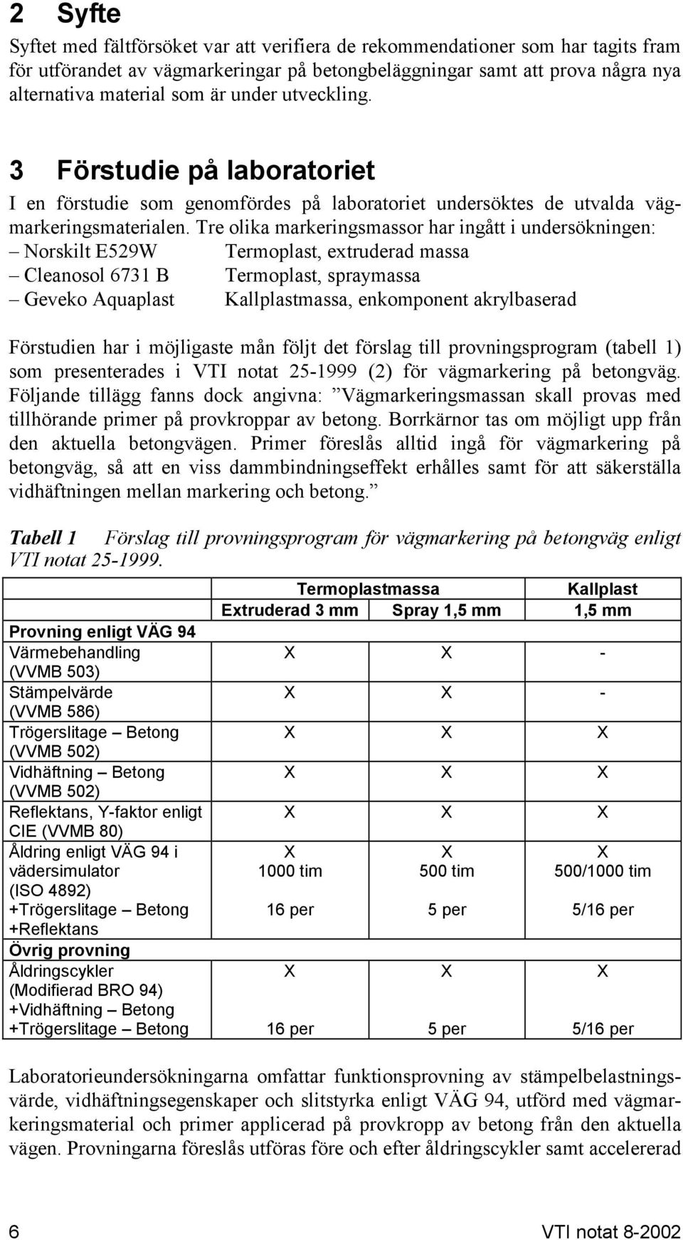 Tre olika markeringsmassor har ingått i undersökningen: Norskilt E529W Termoplast, extruderad massa Cleanosol 6731 B Termoplast, spraymassa Geveko Aquaplast Kallplastmassa, enkomponent akrylbaserad