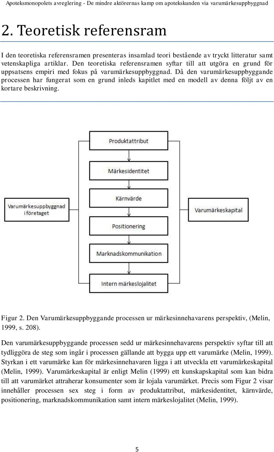 Då den varumärkesuppbyggande processen har fungerat som en grund inleds kapitlet med en modell av denna följt av en kortare beskrivning. Figur 2.