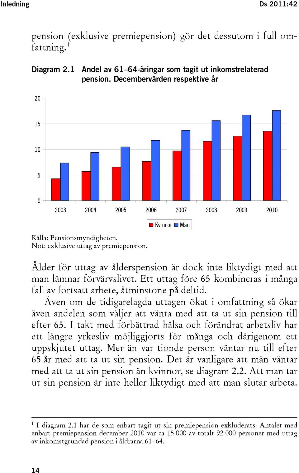 Kvinnor Män Ålder för uttag av ålderspension är dock inte liktydigt med att man lämnar förvärvslivet. Ett uttag före 65 kombineras i många fall av fortsatt arbete, åtminstone på deltid.