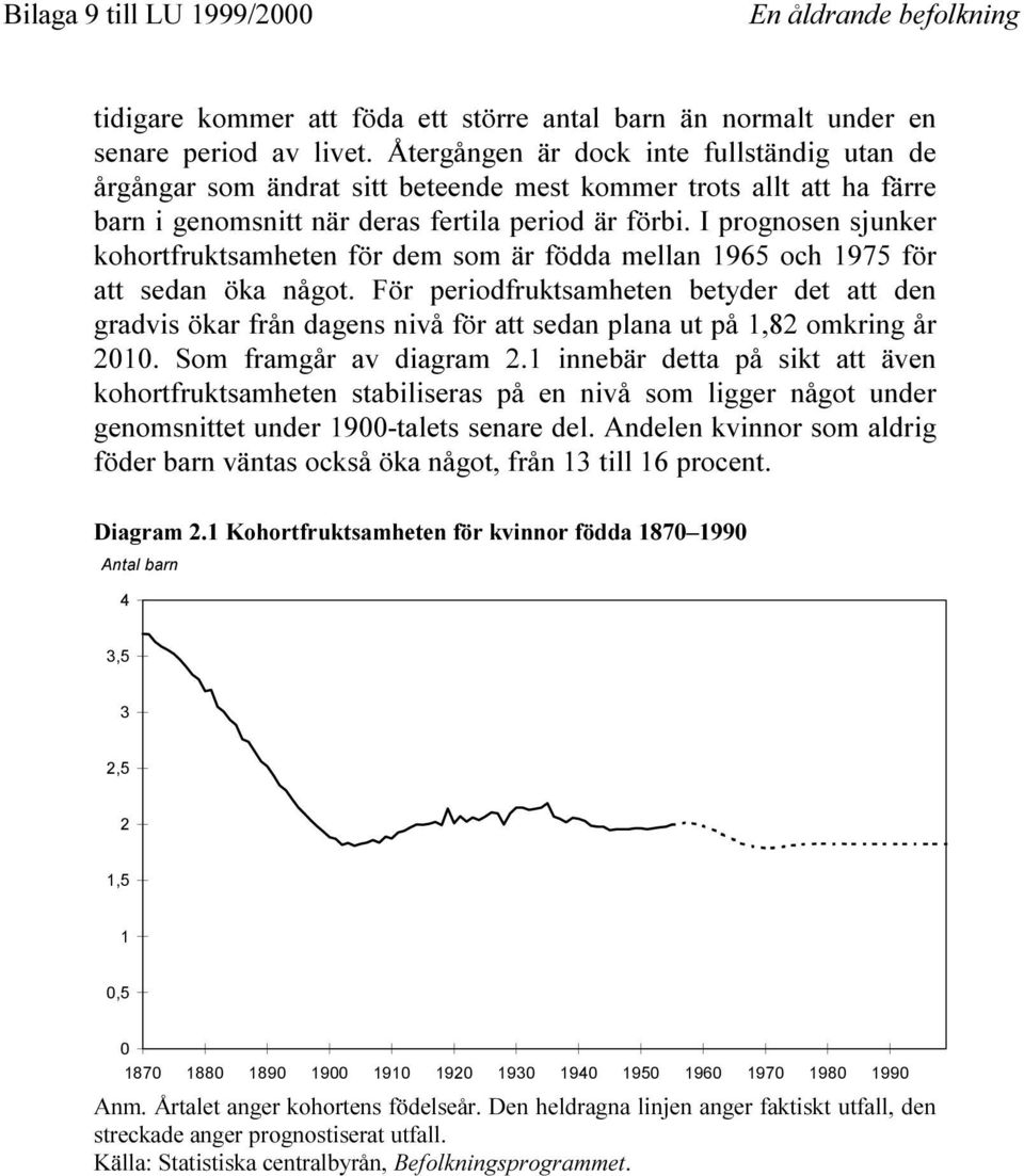 I prognosen sjunker kohortfruktsamheten för dem som är födda mellan 1965 och 1975 för att sedan öka något.